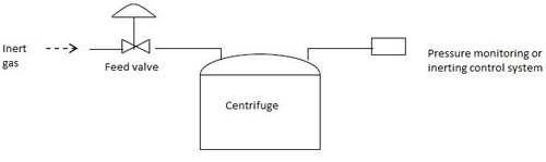 Inerting Systems Rousselet Robatel