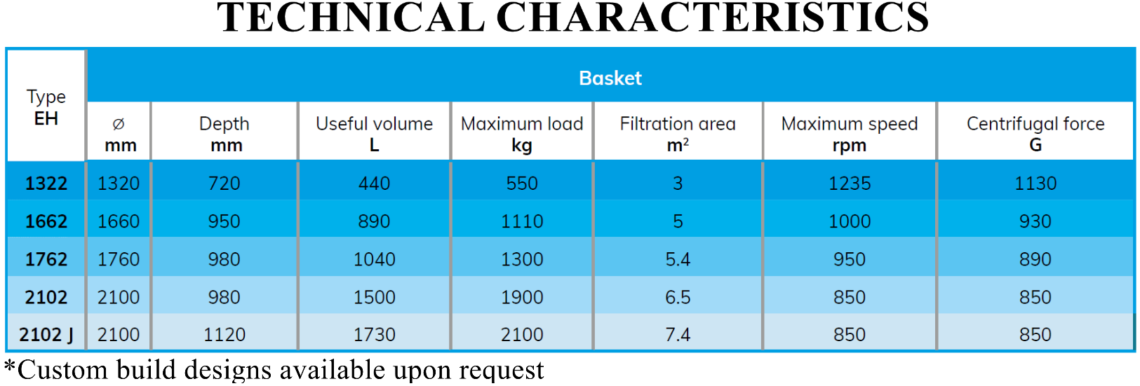 Horizontal Peeler Centrifuges for Chemical Industry