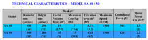 Technical Characteristics - Model SA 50
