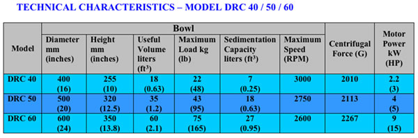Technical Characteristics - Model DRC 40 / 50 / 60