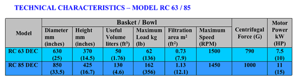 Technical Characteristics - Model RC 63 / 85