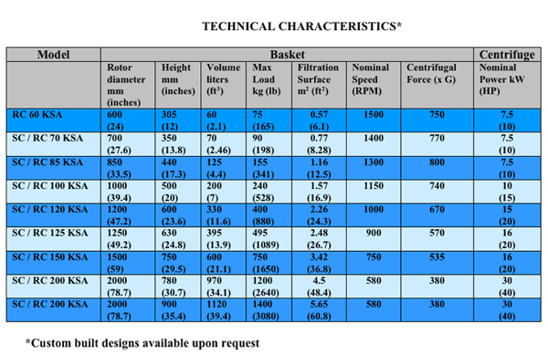 Technical Characteristics - Custom Built Designs Available Upon Request
